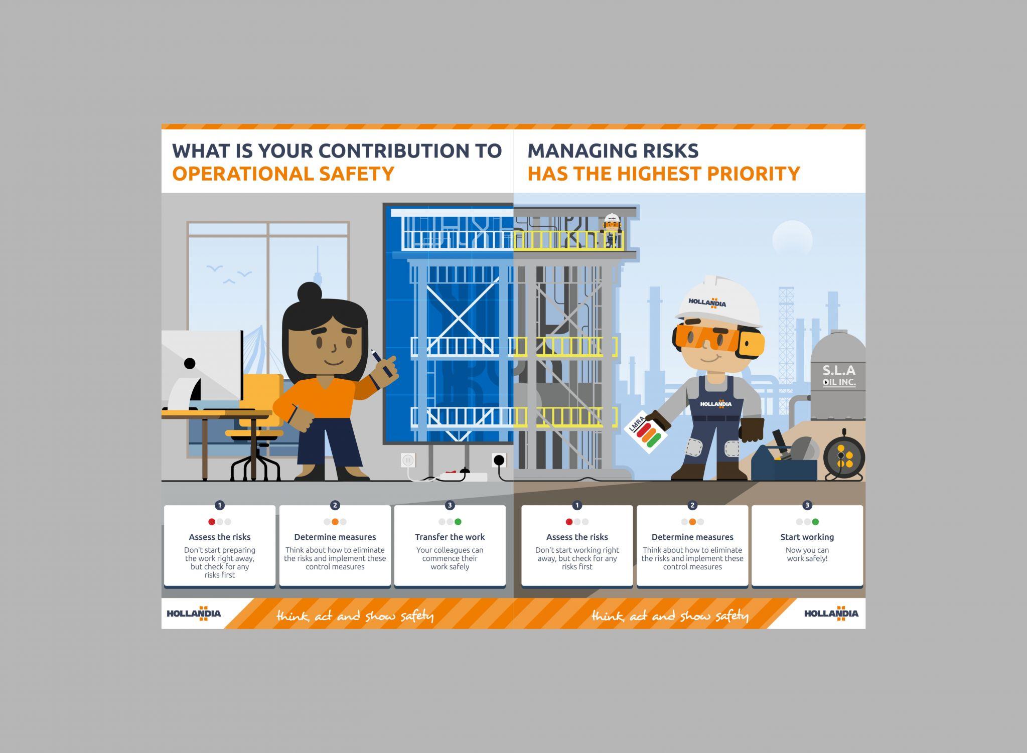 Promoting Risk Activitiy Safety campaign theme 6: Risk-based thinking - Hollandia